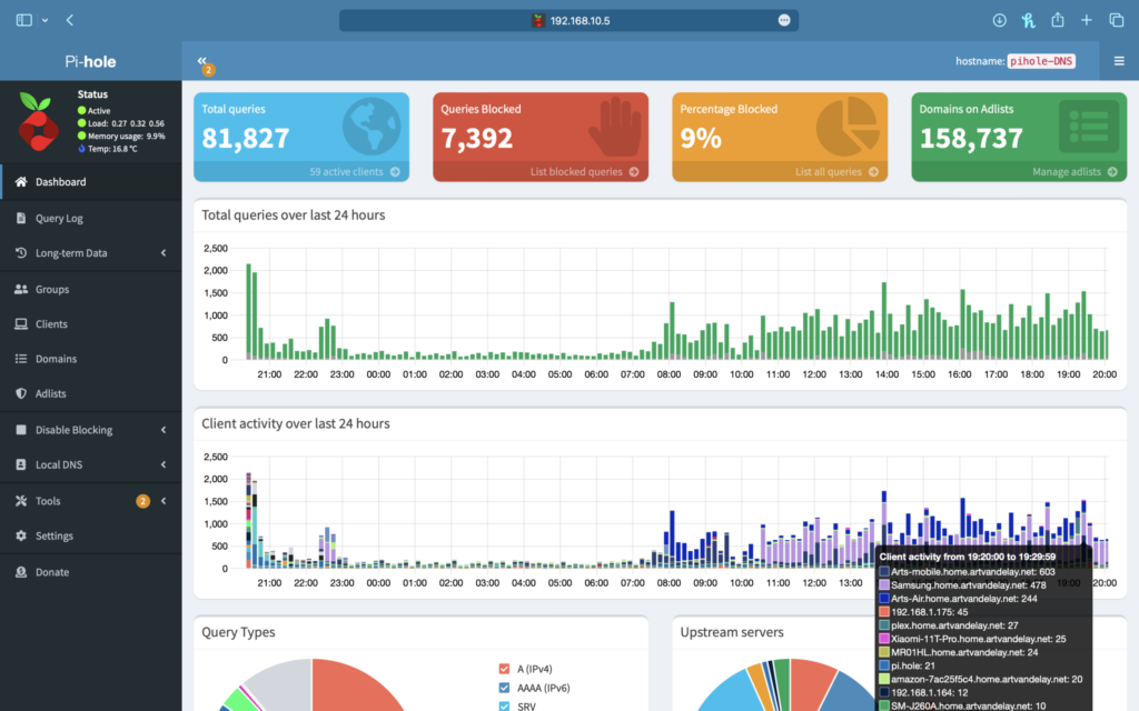 pihole